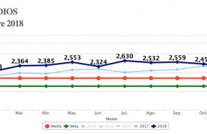 2018, el año más violento en la historia del país reporta Semáforo Delictivo