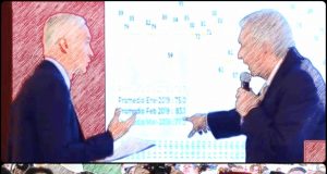 Esfuerzos partidistas