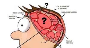 Cerebro chairo