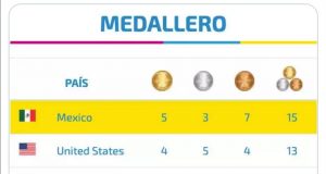 Lima 2019-Día Uno, México 1er lugar del medallero