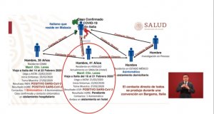 En Culiacán segundo caso de coronavirus en el país; el paciente salió positivo en la primera prueba