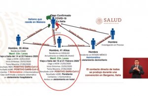 En Culiacán segundo caso de coronavirus en el país; el paciente salió positivo en la primera prueba