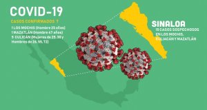Son 7 los casos de Covid-19 en Sinaloa; hay 15 sospechosos