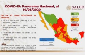 Confirmados 41 casos de coronavirus en México: Secretaría de Salud
