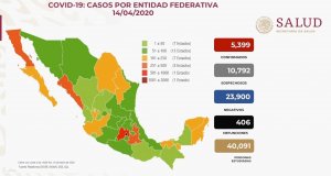 Son ya 406 decesos por COVID-19 en México; suman 5 mil 399 los casos
