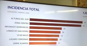 Se reducen 4 delitos durante marzo en Culiacán