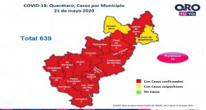 Querétaro con 639 casos de enfermedad COVID-19