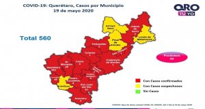 Querétaro con 560 casos de enfermedad COVID-19