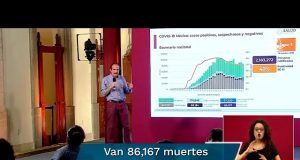 México llega a 851 mil casos de COVID-19; hay 86 mil muertes