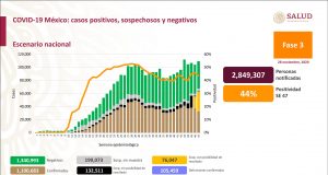 Más de 105 mil personas han fallecido por Covid-19 en México