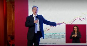 Reconoce Hugo Lopez-Gatell reducción de casos en Sinaloa