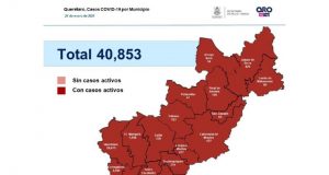 Querétaro con 40 mil 853 casos acumulados de COVID-19