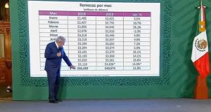 Hay que saber escuchar