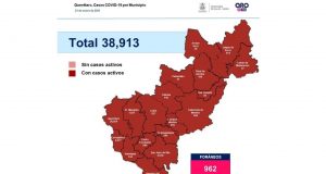 Querétaro con 38 mil 913 casos de COVID-19