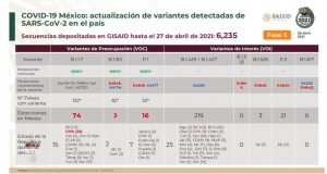 Registra México tres casos de la variante sudafricana de COVID-19