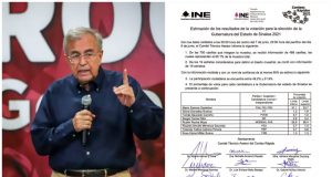 No existe ninguna posibilidad de revertirse esta ventaja: Rubén Rocha Moya