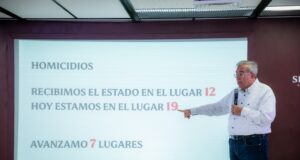 Mejora Sinaloa 7 lugares en su índice de inseguridad