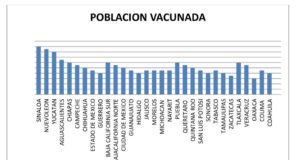 Encabeza Sinaloa vacunación contra el Covid-19
