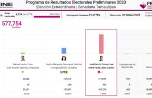 Tamaulipas; presagio electoral