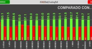 El neuromarketing de AMLO