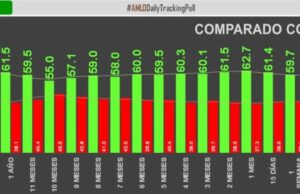 El neuromarketing de AMLO