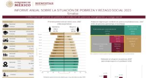 ¿Qué quieres saber?