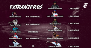 Tomateros anuncia a todos sus extranjeros para la temporada 2023-2024 Tomateros anuncia a todos sus extranjeros para la temporada 2023-2024