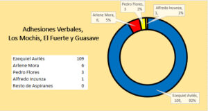 UAdeO, designación de Rector