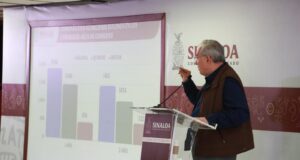 Destaca el Gobernador Rocha Moya la disminución en homicidios y feminicidios