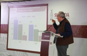 Destaca el Gobernador Rocha Moya la disminución en homicidios y feminicidios