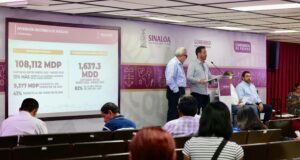 Sinaloa registra crecimiento del 41 % en inversión privada durante el primer trimestre de 2025