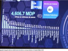 Sinaloa entre los cinco estados sin montos por aclarar ante la ASF
