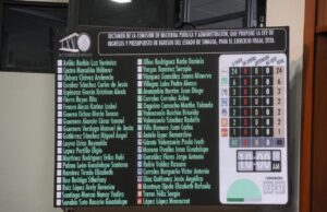 Aprueba Congreso de Sinaloa Ley de Ingresos y Presupuesto de Egresos