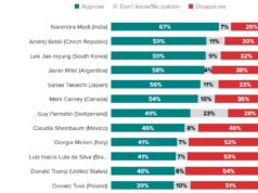 Evaluación de mandatarios