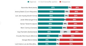 Evaluación de mandatarios