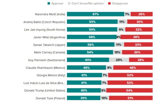 Evaluación de mandatarios