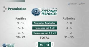 Culiacán se prepara ante pronóstico de hasta 21 sistemas meteorológicos en 2026