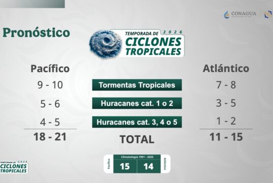 Culiacán se prepara ante pronóstico de hasta 21 sistemas meteorológicos en 2026