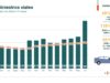 Culiacán registra 368 siniestros viales en junio, la cifra más alta desde 2019