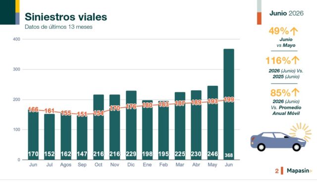 MAPASIN-SINIESTROS-VIALES